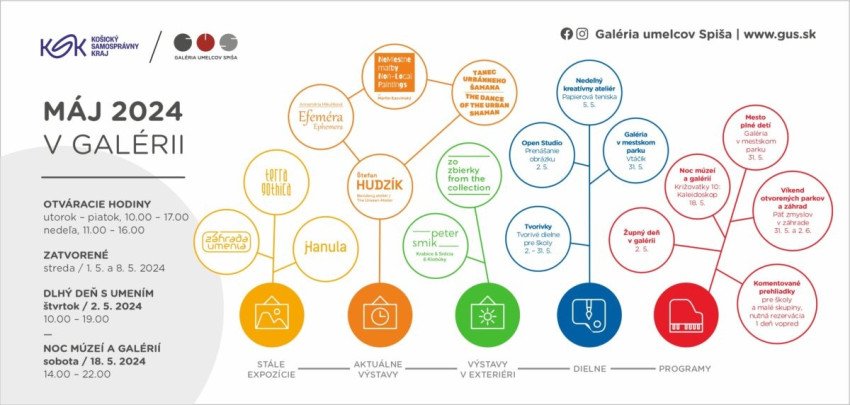 Májový program v galérii