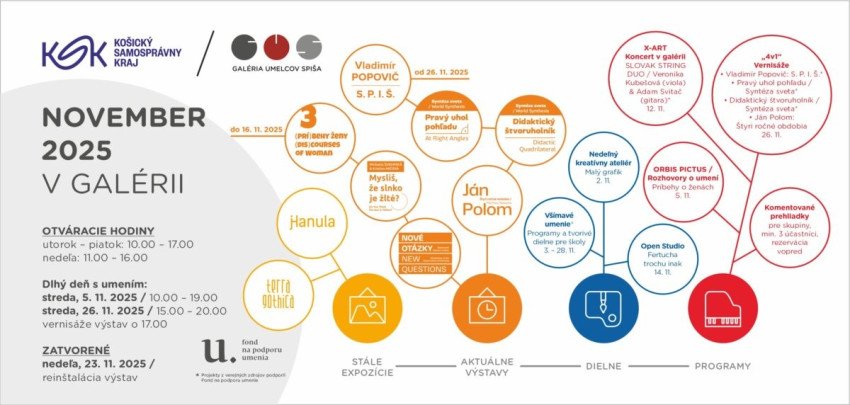 Novembrový program v galérii